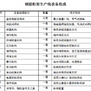 數(shù)控鋼筋桁架焊接生產(chǎn)線(xiàn)